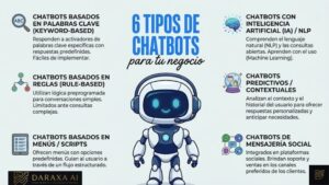 Seis tipos de chatbots y cómo elegir el adecuado para tu negocio