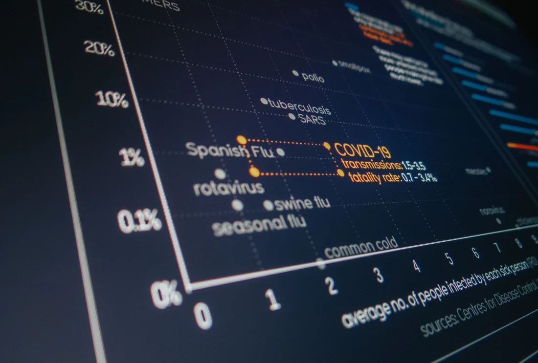 Gráficos de datos de negocio en una pantalla